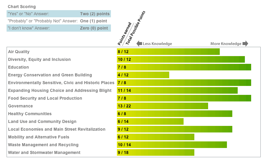 Bar chart screenshot